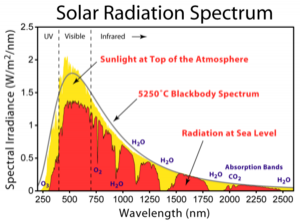 300px-Solar_Spectrum.png